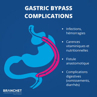 gastric bypass complications chirurgie bariatrique