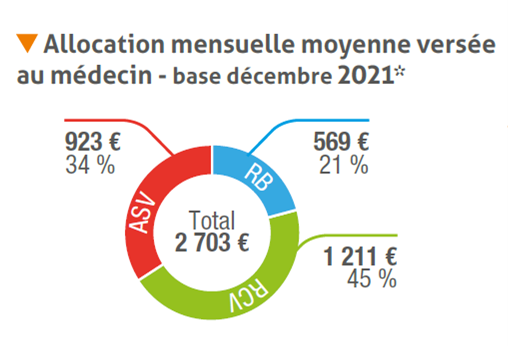 retraite médecin libéral 