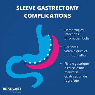 sleeve gastrectomy complications chirurgie bariatrique